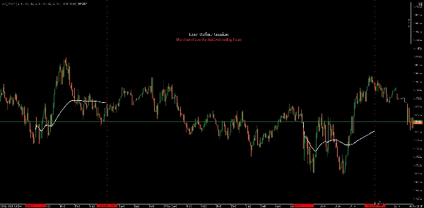 "VWAP" uploaded image