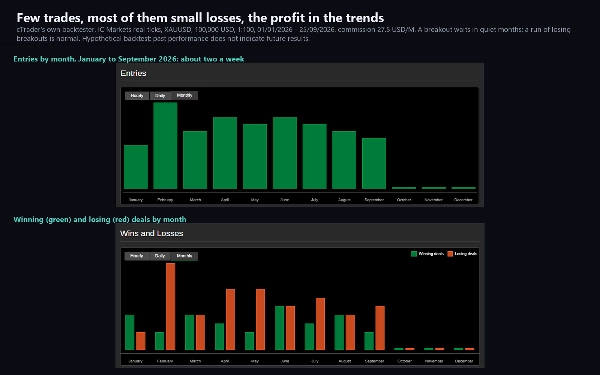 Trading product for AuricFlow cBot Stop Loss (SL) Manager Prop Firm Fit, image 6