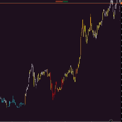 「HeatMap Candle」ロゴ