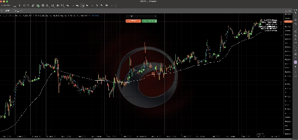 Trading product for MinibullAmaSniper Pro Indicator EMA Supply & Demand, image 3