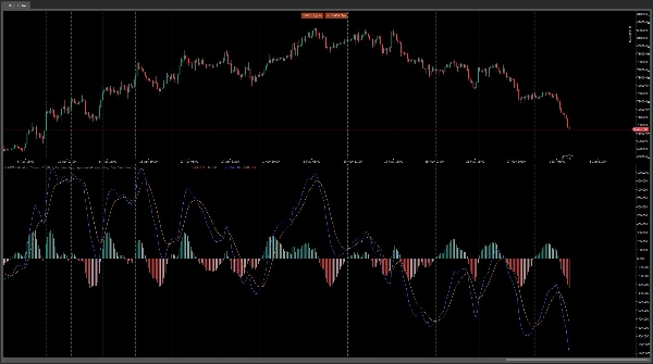 "MACD Indicator" yüklenen resmi