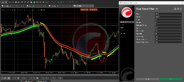"Dual Trend Filter" uploaded image