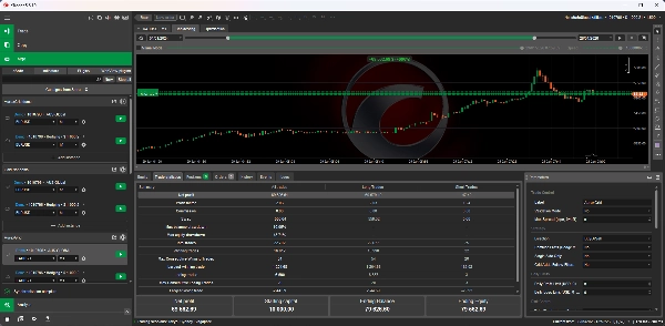 Trading product for AurexGrid cBot Fixed Risk % Pin Bar, image 3