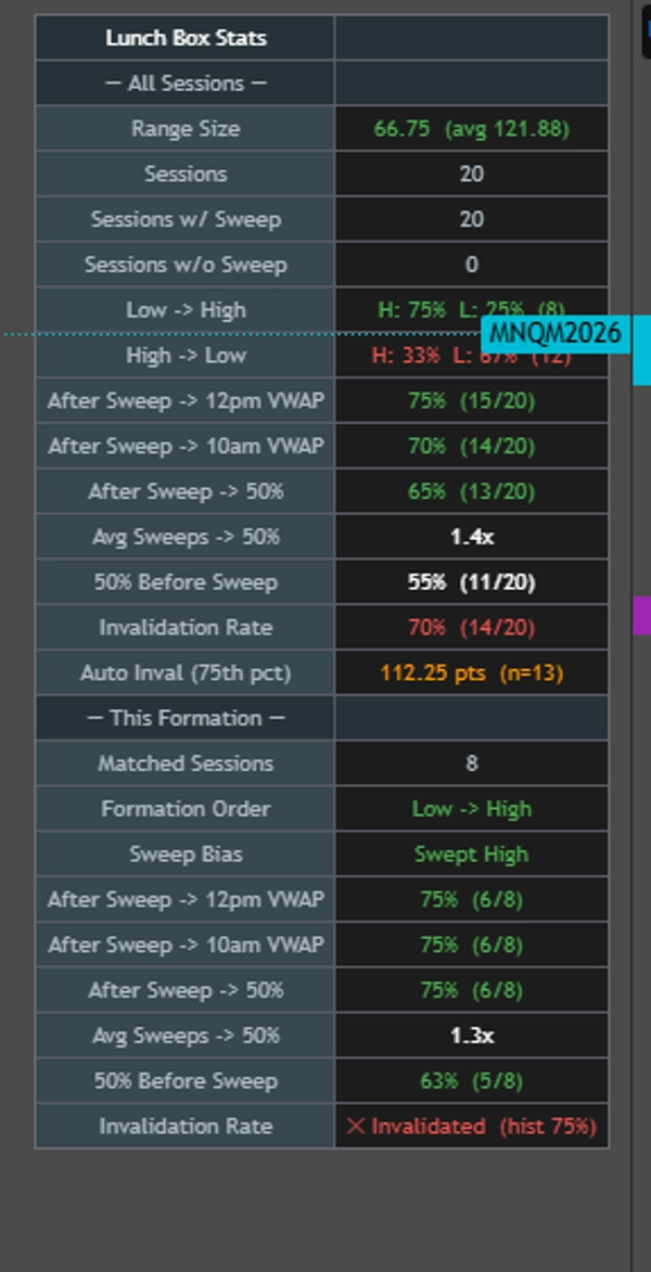 Trading product for LiquidityEdgeProV2_noSourceCode Indicator Key Levels Liquidity Sweep, image 4