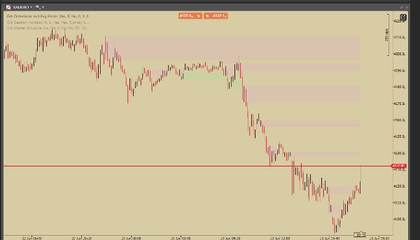 Trading product for Grb Orderblock and Fvg Finder Indicator Fair Value Gap Order Block, image 5