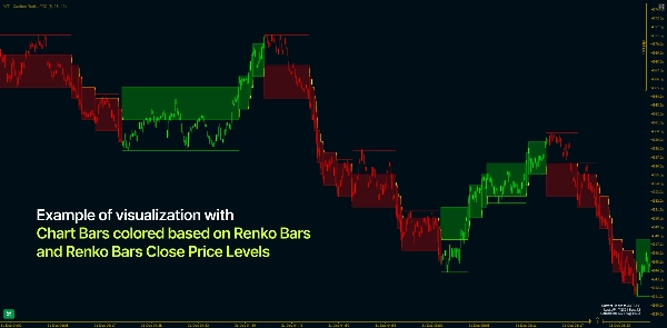 Image mise en ligne de "WT - Custom Renko PRO"