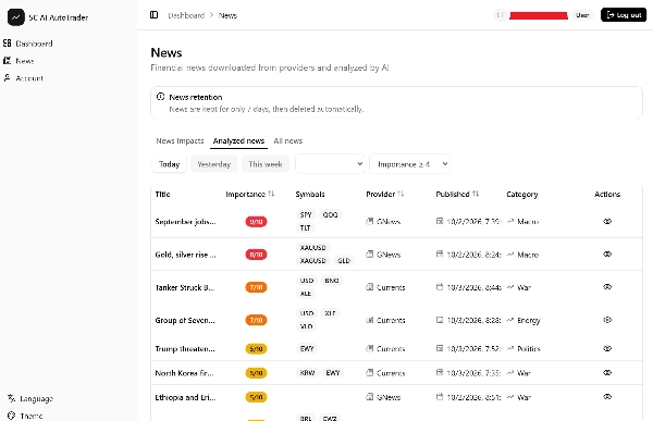 Trading product for SC AI AutoTrader cBot TP Manager Market Structure, image 4