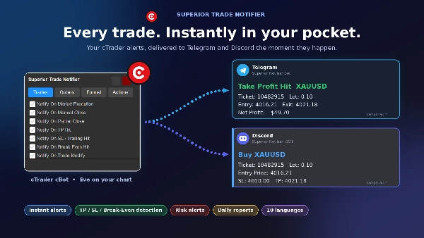 Trading product for Superior Trade Notifier сиБот No Overtrading Liquidity Sweep, image 5