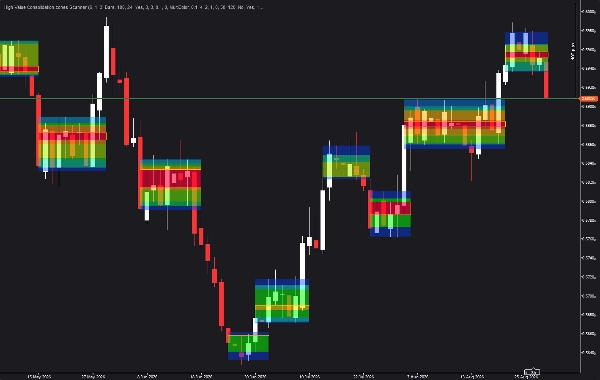 Trading product for High Value Consolidation zones Scanner Indicator Flag Key Levels, image 3