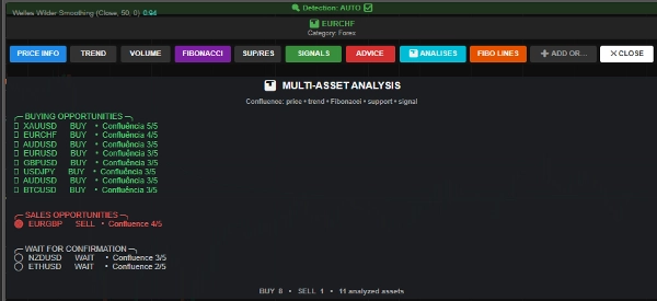 Trading product for Smart Trading Ultimate cBot Fibonacci TP Manager, image 3