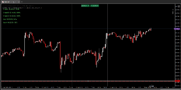 "Candle Timer & Strength Panel" uploaded image