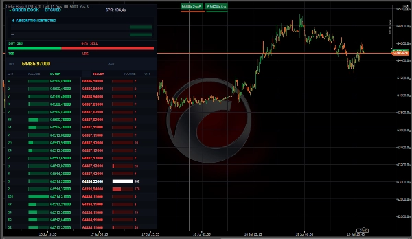 Trading product for Order Book v6 Indicator Key Levels Volume, image 3