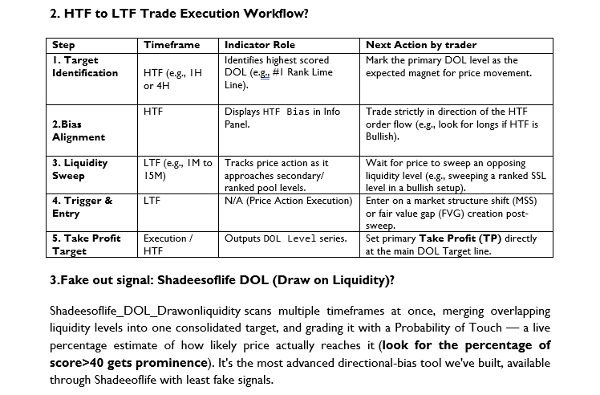 Trading product for Shadeesoflife DOL_Draw On Liquidity 지표 Double Top Fair Value Gap, image 7