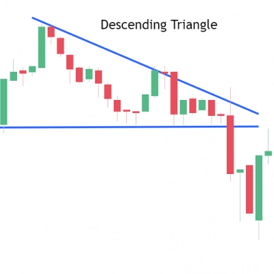 Trading product for ascending triangle breakouts_noSourceCode cBot Stop Loss (SL) Manager Fixed Risk %, image 1