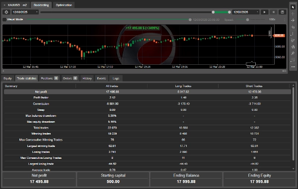 「Precision Scalper Pro」アップロード画像
