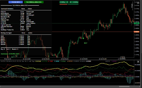 "Technical self-analysis Pro" uploaded image