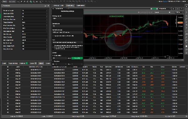 "Momentum Strategy Bot" yüklenen resmi