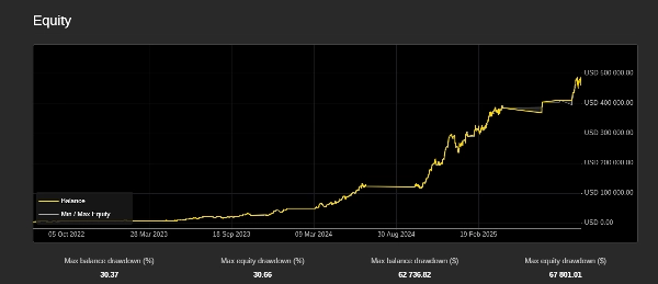 "second cash machine_the best version" ภาพที่อัปโหลด