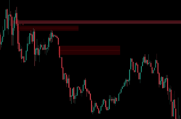 "Inverse Fair Value Gap (iFVG) [Iridio Capital]" uploaded image