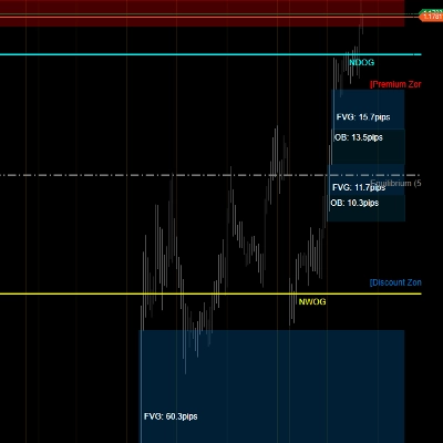 شعار "FVG OB ICT Zone Indicator"