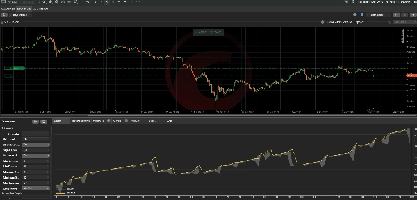 Trading product for Gold Hunter cBot Consistent Returns Aggressive, image 3
