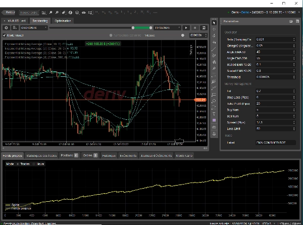 Trading product for Gold vs US Dollar Trading Panel cBot TP Manager Prop, image 2