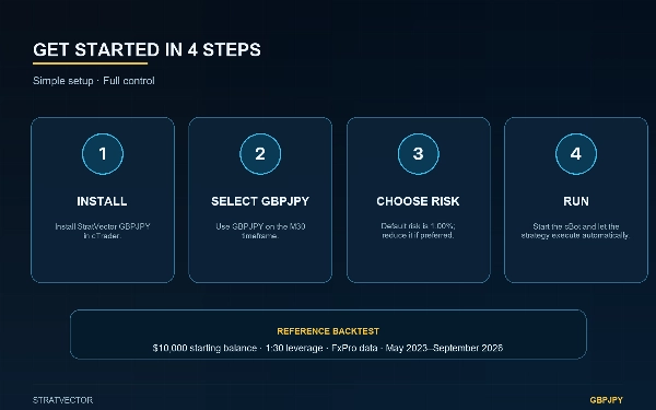 Trading product for StratVector GBPJPY M30 cBot Position Sizer Conservative, image 3