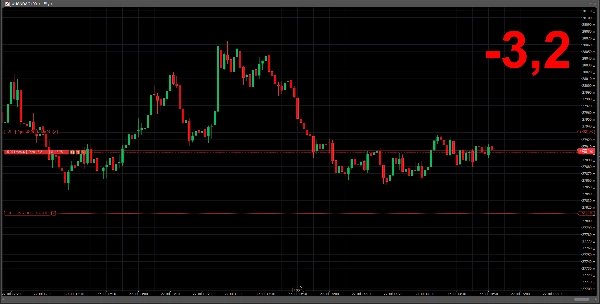 Trading product for Puntos Indicator Fibonacci EMA, image 4