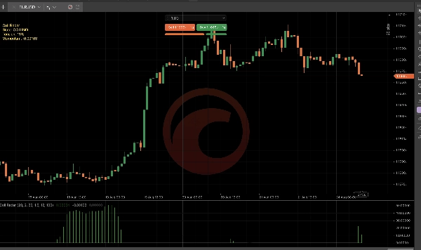 Trading product for Coil Radar مؤشر Bollinger Bands Premium/Discount , image 3