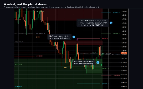 Trading product for SMC Algo Warrior Indikator Key Levels MSS, image 6