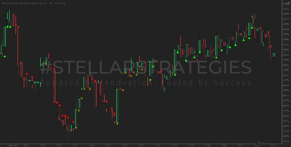 "[Stellar Strategies] Visual Trend Momentum" uploaded image
