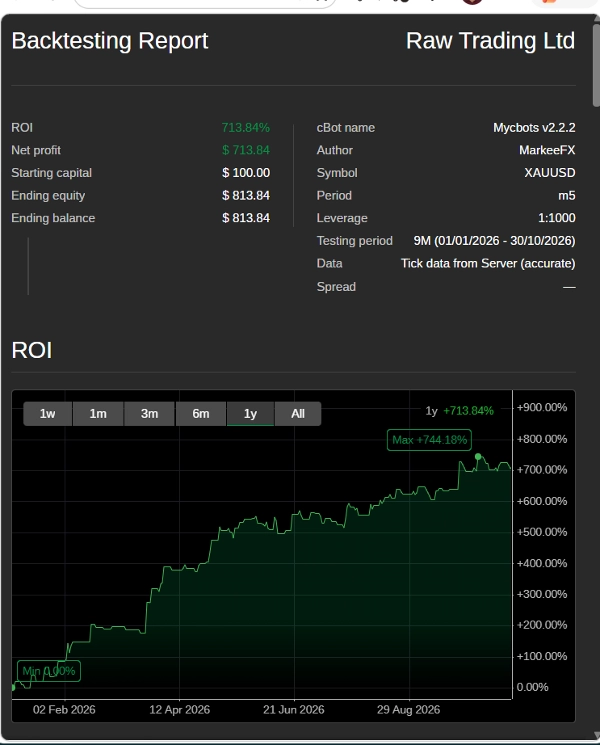 Trading product for MycBots v2.2 cBot Aggressive Break Even , image 4