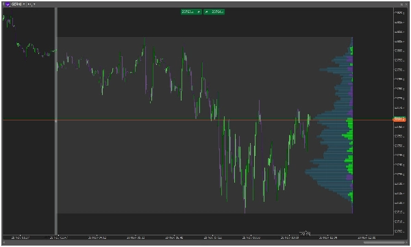 "ANCHORED DELTA CANDLE VOLUME PROFILE" uploaded image