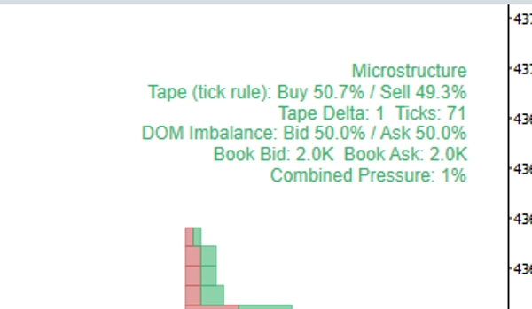 Trading product for MicrostructureVolumeProfile Indicator Key Levels Volume, image 2