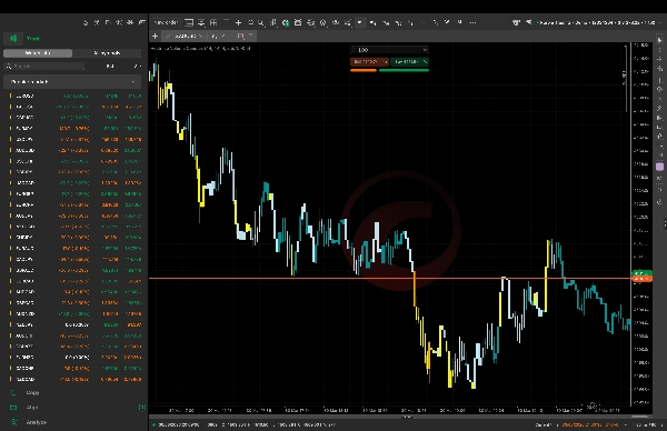 "Heatmap Volume Candles" uploaded image