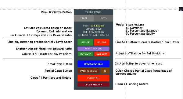 "Ultimate Trade Panel" uploaded image