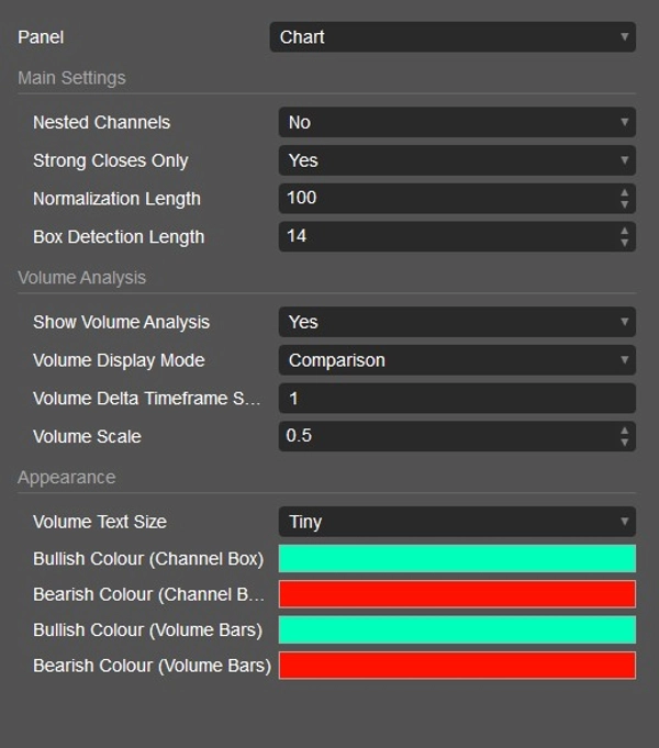 "Smart Money Breakout Channels" 已上传图片