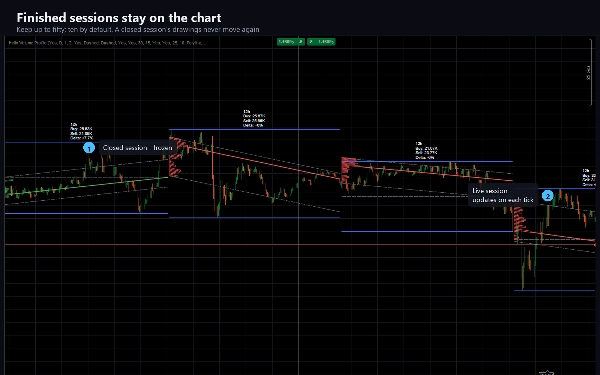Trading product for Helix Volume Profile Chỉ báo Key Levels Volume, image 7