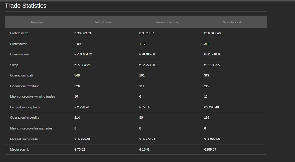 Gambar unggahan "GoldenPharaoh_2 Trial Day 15"