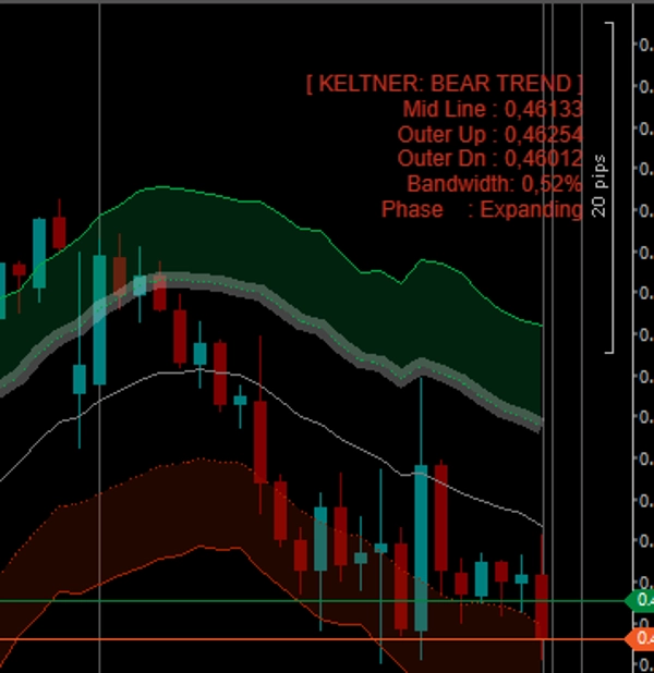 Imej yang dimuat naik "Keltner Channels advanced"