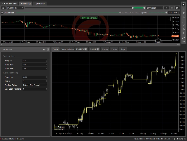 Trading product for EUR EDGE сиБот No Overtrading Fixed Risk %, image 8
