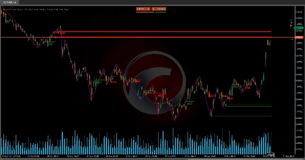 "Market Trend OB" 업로드된 이미지