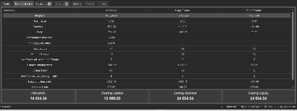 Trading product for CS Apex Hunter Pro_noSourceCode cBot Spread Filter EMA, image 3