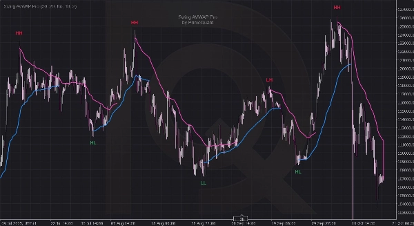 "Swing AVWAP Pro" 업로드된 이미지
