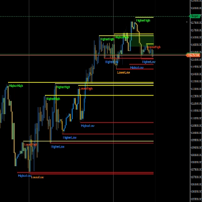 "Market Swing Structure Pullback Pro" logo