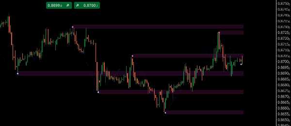 "LT_Ind_SRZones" uploaded image