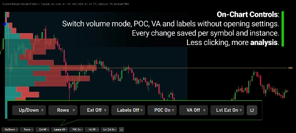 Trading product for Custom Range Volume Profile Indikator Volume, image 8