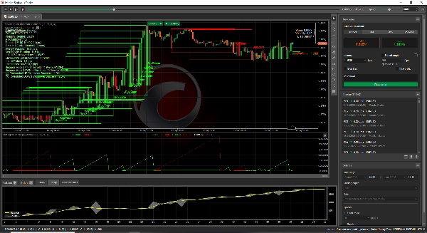 "MACD phase detection calculator" uploaded image