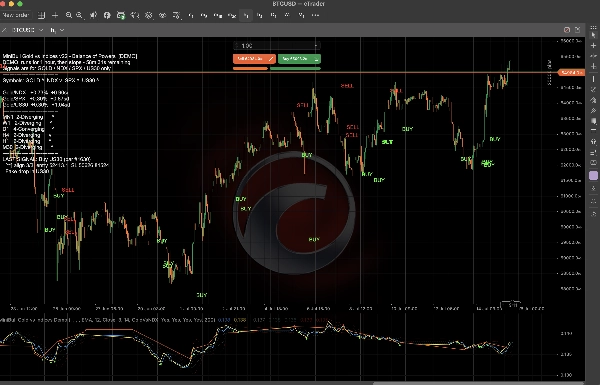 Trading product for MiniBull Gold vs Indices Indicatore SMA Key Levels, image 3