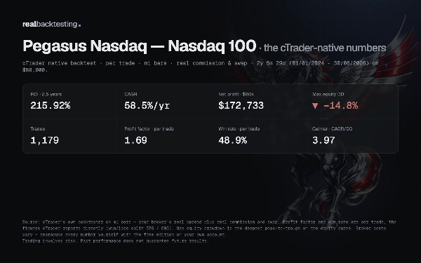 Trading product for realbacktesting Pegasus Nasdaq Free cBot Consistent Returns Stop Loss (SL) Manager, image 5